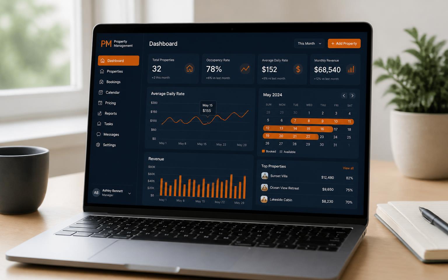 Reechmi dashboard showing calendar, guest messages and revenue charts